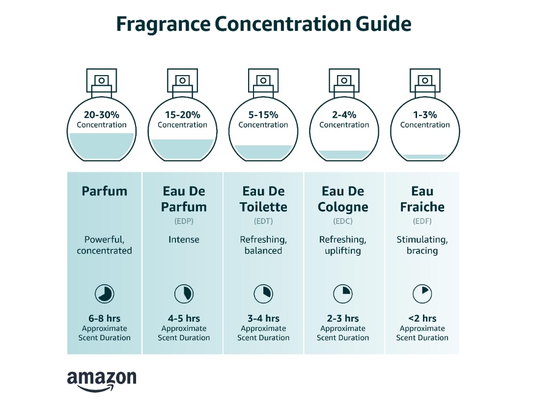 Eau De Parfum Travel Size Spray 0.1 FL oz O613018
