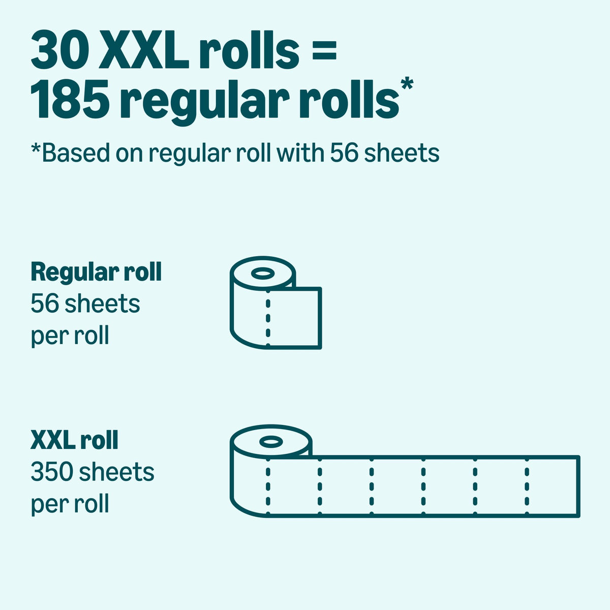 2-Ply Toilet Paper, 30 Rolls, 350 Sheets per Roll S217736