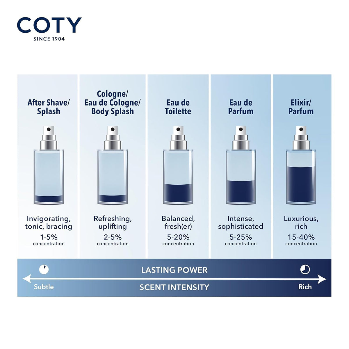 Body Fragrance 2.5 fl oz Lavender Mint Cardamom R506