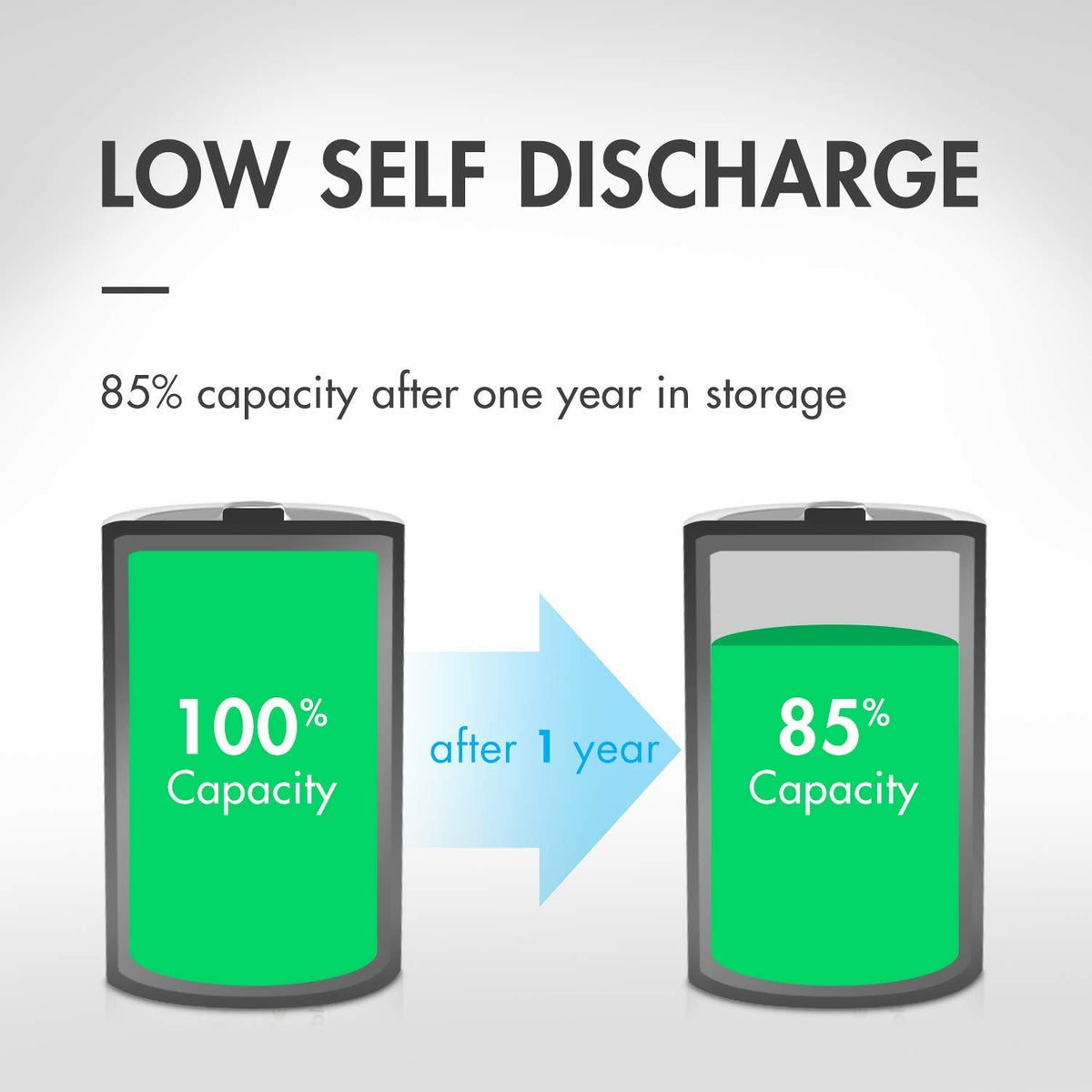 8 Pack NiMH Rechargeable C D Batteries L2285