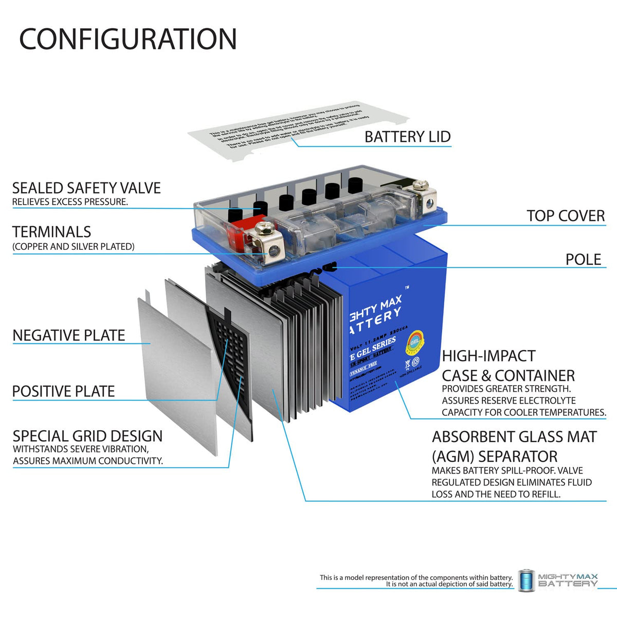 12V 11.2Ah GEL Battery T3055