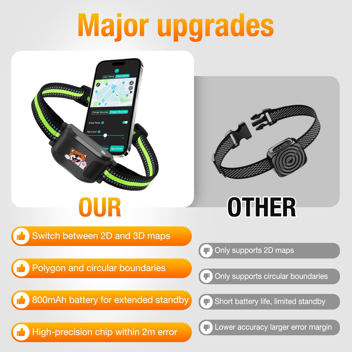 Wireless Dog Fence System with Training Collar F634