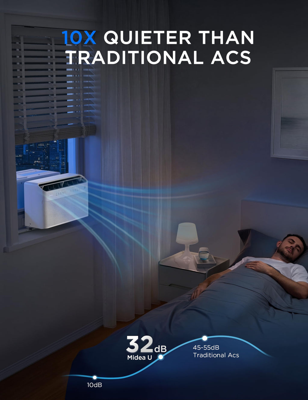 10,000 BTU Smart Inverter Window AC R810961