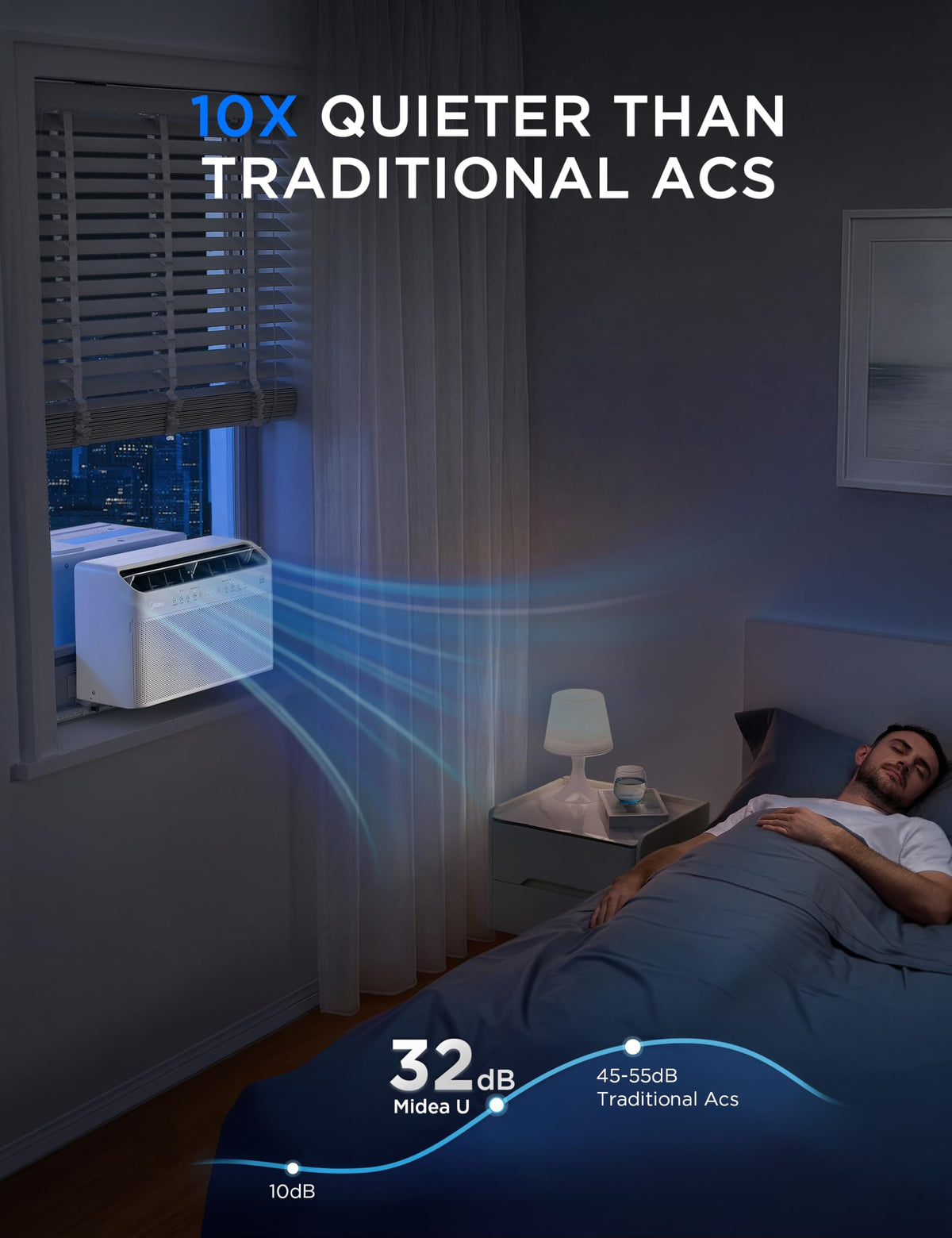 10,000 BTU Smart Inverter Window AC R810961