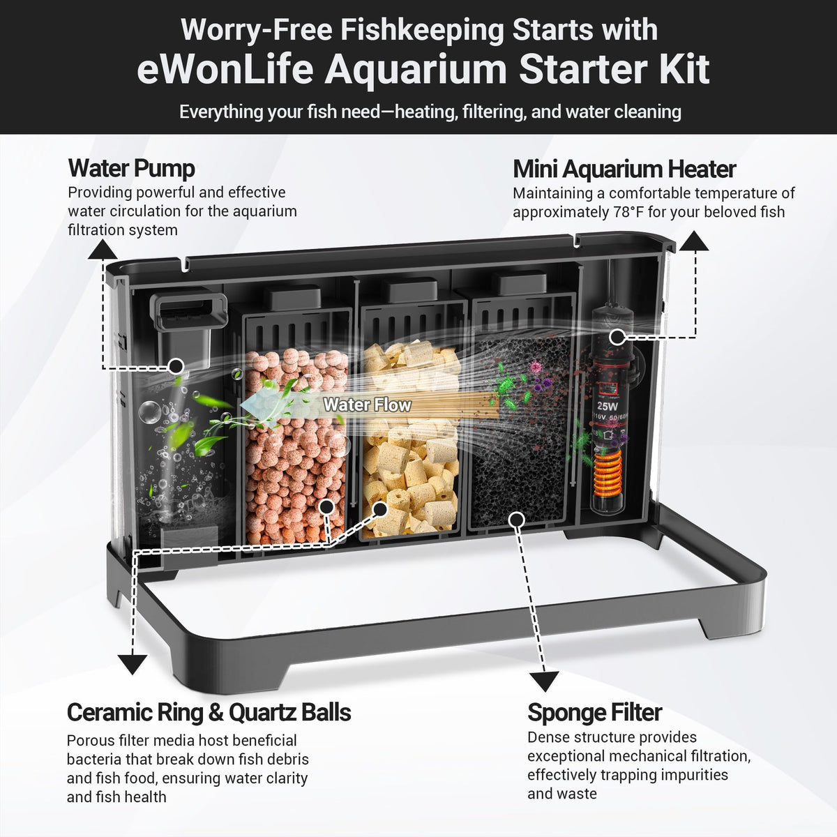 3.5 Gallon Acrylic Aquarium Starter Kit with Heater S944669