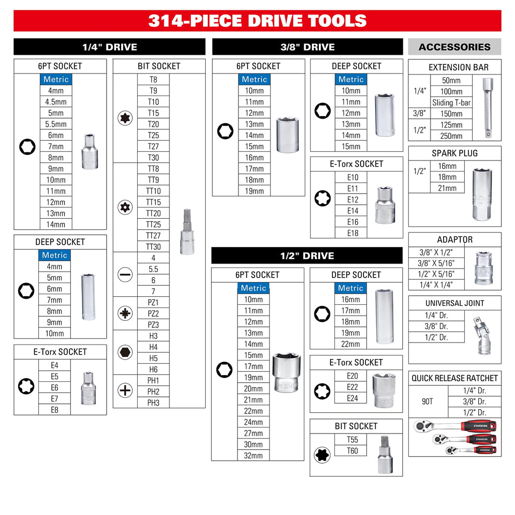 314-Piece Mechanics Tool Set and Socket Set, 1/4", 3/8", 1/2" Drive, Metric A623