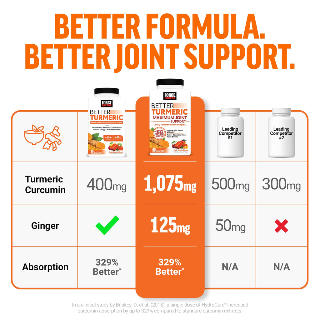 Turmeric Supplement E30936