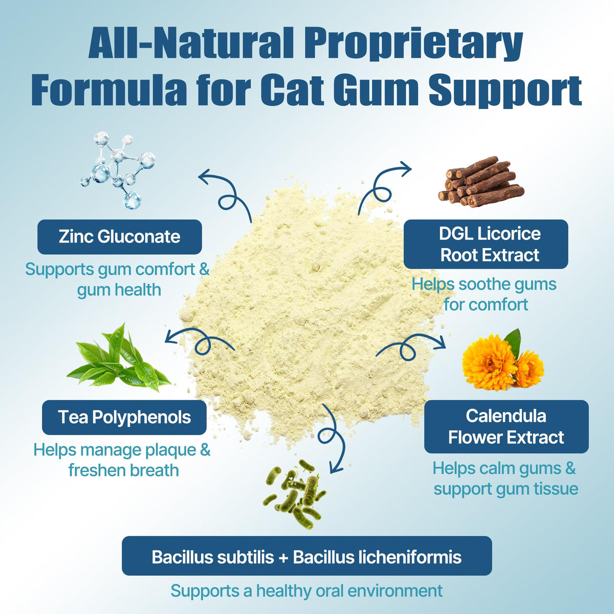 4.23 oz Cat Dental Care S15313