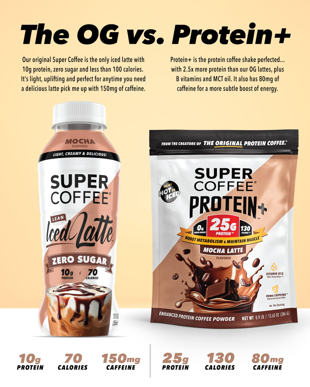 Instant Coffee Mocha 25g Protein 14oz O909
